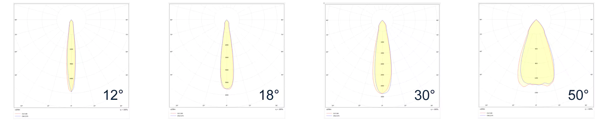 FL4M — beam angle