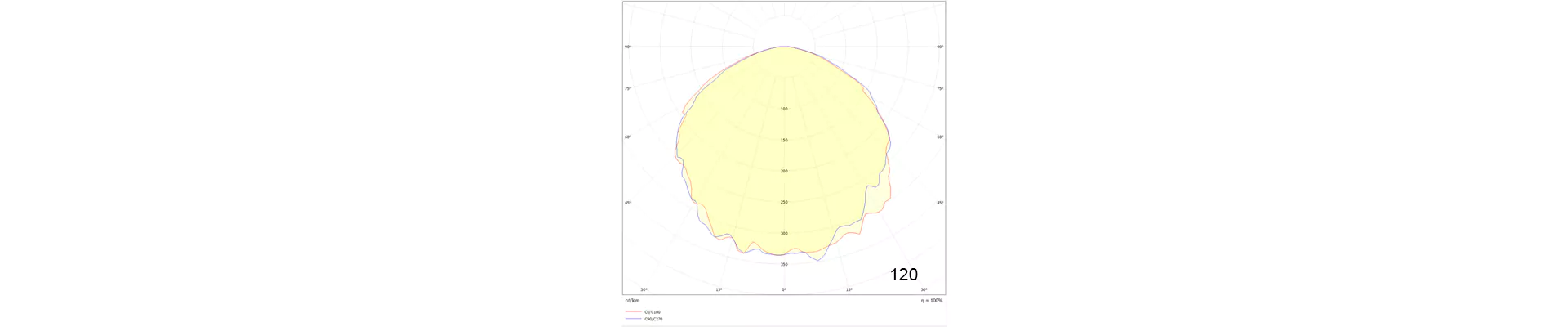 RT220UB — beam angle