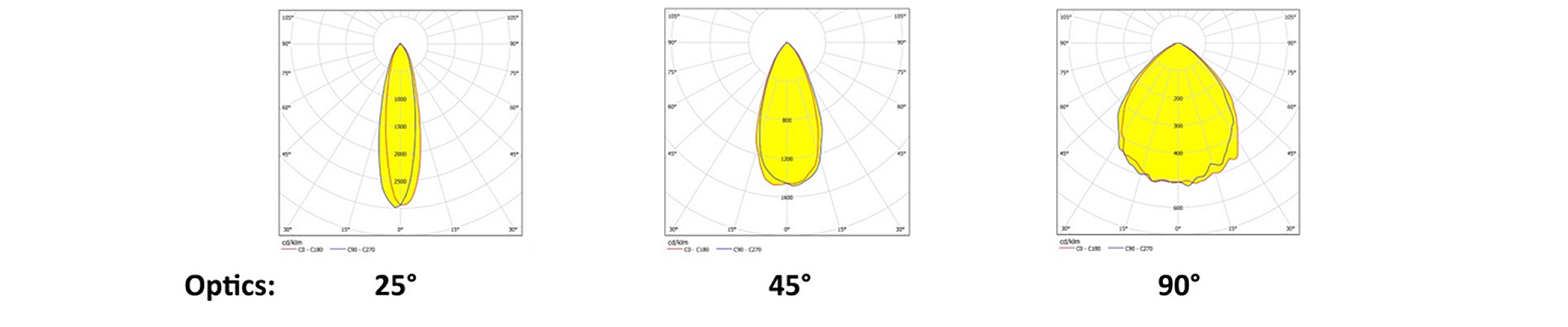RT400HB — beam angle