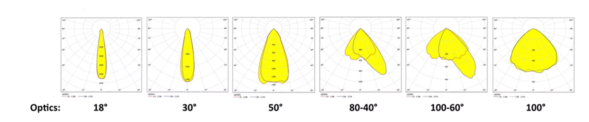 RT410 Series — beam angle