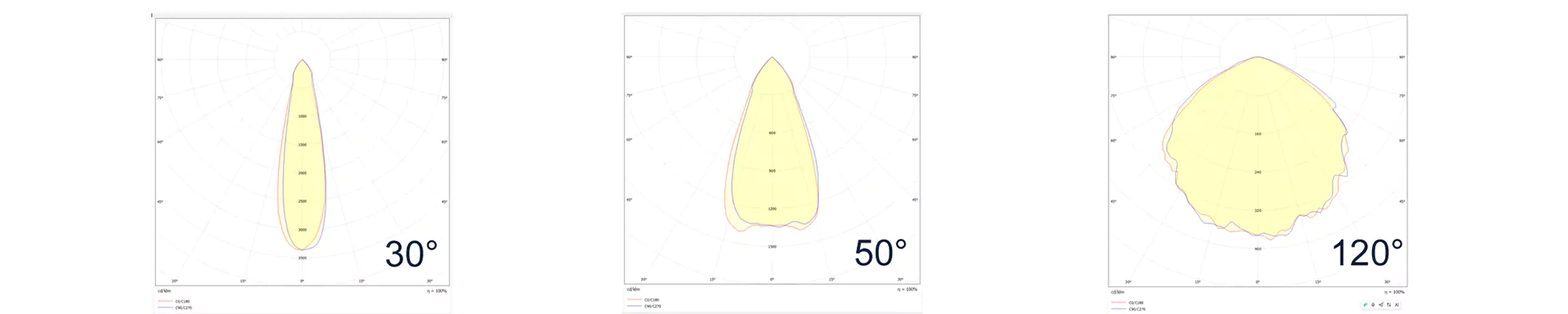 RT590FL-S — beam angle